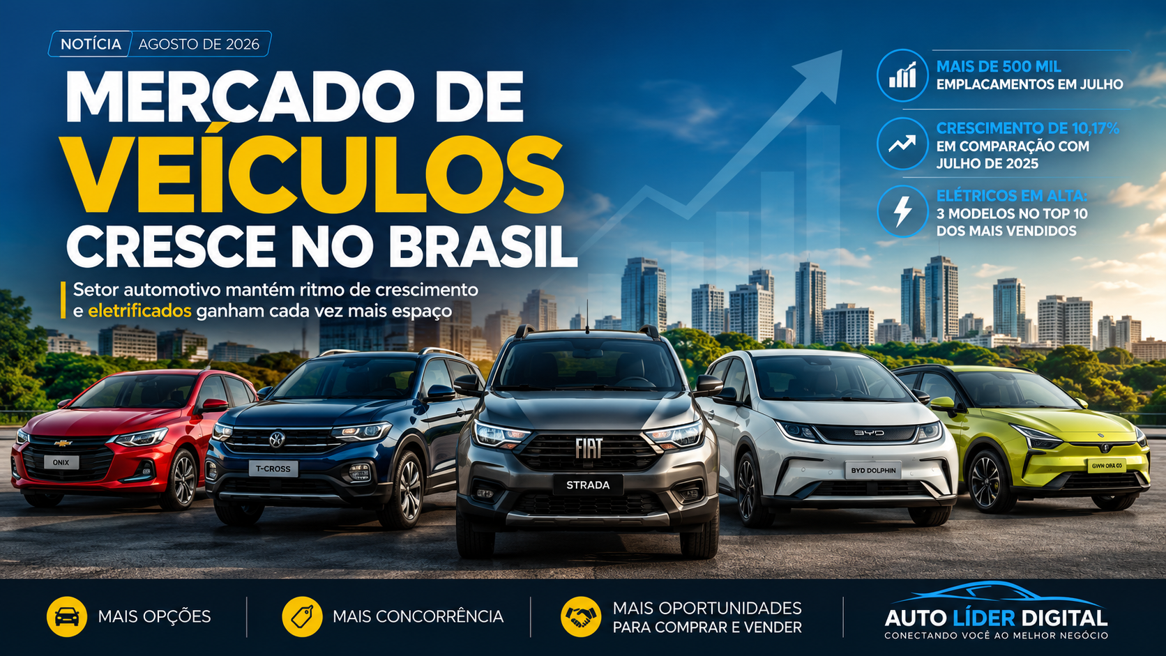 Mercado de Veículos Cresce no Brasil em 2026